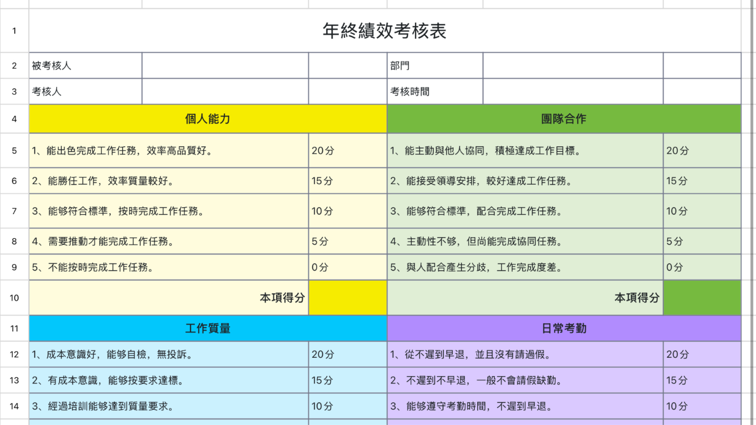 年終績效考核表 1